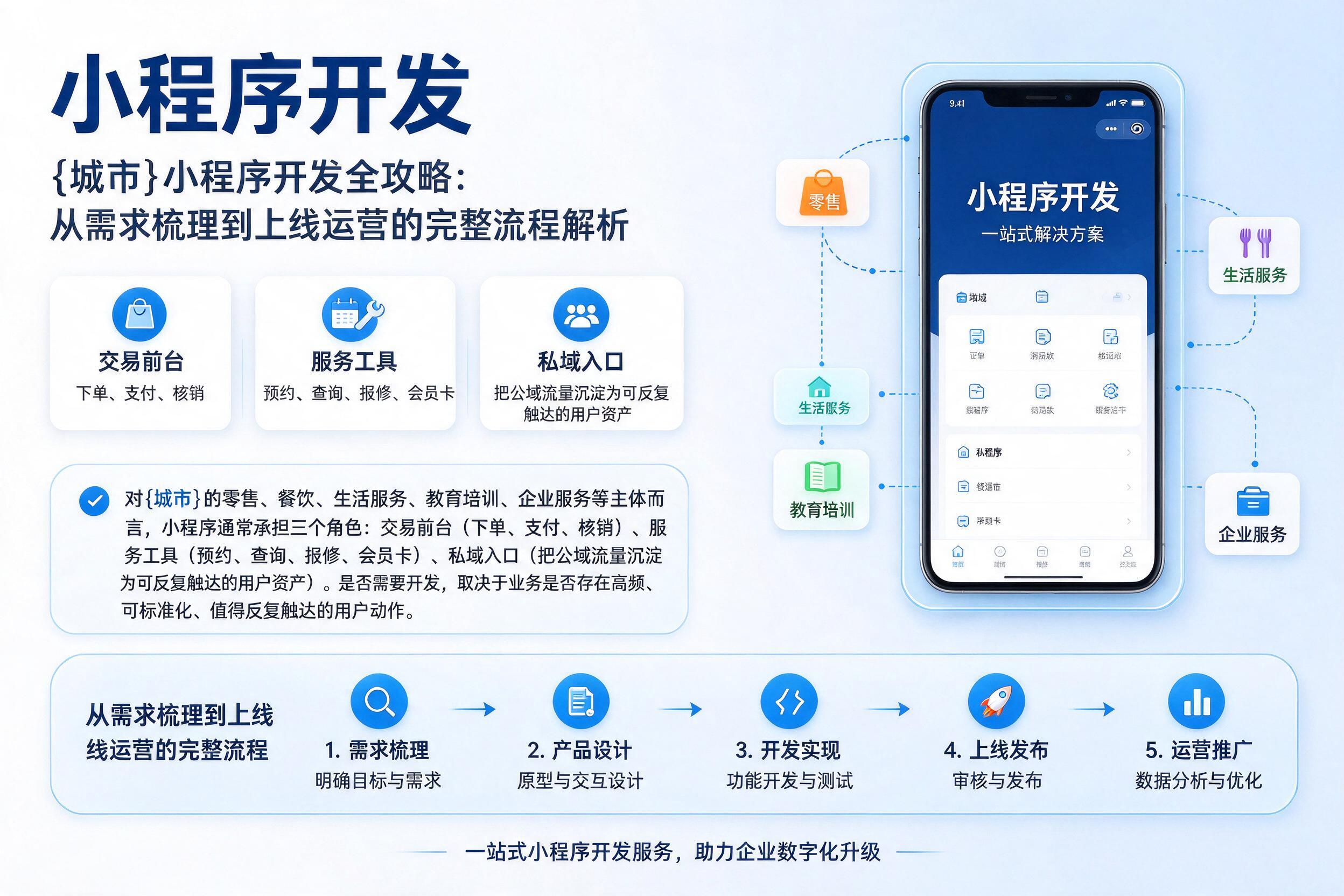 东至小程序开发全攻略：从需求梳理到上线运营的完整流程解析